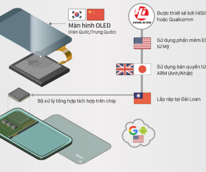 Huawei phụ thuộc vào các công ty công nghệ Mỹ thế nào