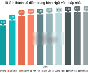 Loạt ảnh chế cười ra nước mắt khi Bộ Giáo dục công bố điểm thi THPT Quốc gia 2019 lúc 0h, chả khác gì đón giao thừa