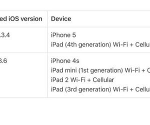 Không phải để 'giết' Android đâu, đây mới là lý do khiến Apple bất ngờ cập nhật cho iPhone 4S, 5 và iPad 2