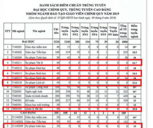 Một trường Đại học cố tình nâng điểm chuẩn thật cao để đánh trượt thí sinh vì quá ít người đăng ký xét tuyển!