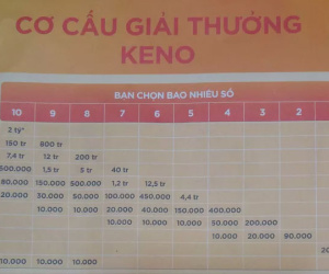 Vietlott sắp bán vé Keno, '10 phút quay số 1 lần, trúng thưởng đến 10 tỉ đồng'
