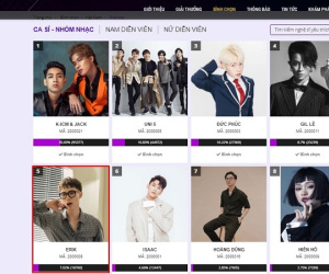 Hàng loạt sao Việt rút khỏi giải thưởng Asia Artist Awards 2019