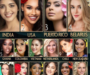 Missosolody tung bảng xếp hạng đầu tiên Miss Earth 2019, top 5 vắng mặt Hoàng Hạnh