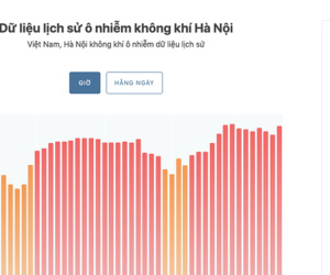 Hà Nội ô nhiễm: Chuyên gia hiến kế hạn chế ô nhiễm môi trường không khí