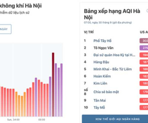 Nơi nào ở Hà Nội ô nhiễm không khí nguy hiểm nhất sáng đầu tuần?