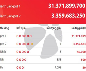 Xổ số Vietlott: Vừa có người 'ẵm' giải 81 tỷ, lại xuất hiện chủ nhân Jackpot hơn 3,3 tỷ
