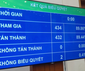 Thông qua đề án phát triển Kinh tế - Xã hội vùng đồng bào dân tộc thiểu số và miền núi