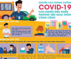 Bộ Y tế khuyến cáo người điều khiển giao thông công cộng phòng, chống Covid-19