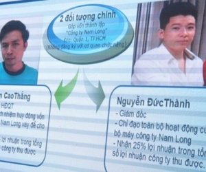 Chủ tịch HĐQT Công ty tài chính Nam Long chuyên tín dụng đen bị bắt giữ