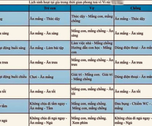 Cười bò với lịch sinh hoạt tại gia thời dịch Covid-19, thực đơn của chồng con chỉ có 1 món mà chị em rần rần ủng hộ