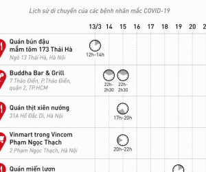 Bộ Y tế phát đi thông báo khẩn: Những ai đã từng đến 6 địa điểm này phải liên hệ ngay y tế
