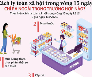Hà Nội chỉ đạo thu tiền điện, nước, viễn thông... sau 15.4