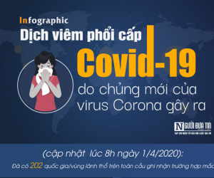 Covid-19 - Cập nhật ngày 1/4: 856.356 người mắc, 42.086 người tử vong, Mỹ và Ý vượt xa Trung Quốc về số người mắc, số người tử vong ở Ý đứng đầu thế giới