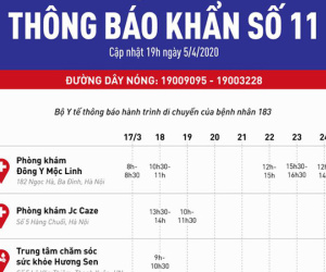 Bộ Y tế thông báo khẩn: Tìm người từng đến 4 địa điểm ở Hà Nội liên quan đến bệnh nhân 183