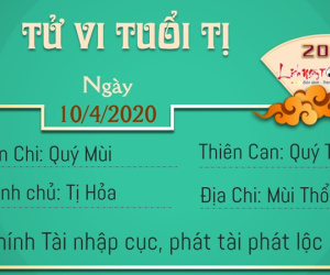Tử vi thứ 6 ngày 10/04/2020 của 12 con giáp: Tị phát tài, Tuất cãi vã