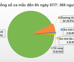 82 ngày không lây nhiễm nCoV cộng đồng