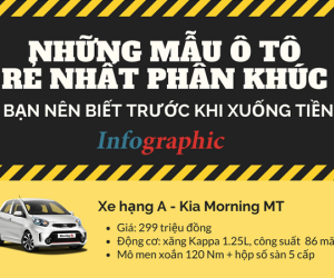 Những mẫu ô tô rẻ nhất phân khúc gia đình bạn nên biết trước khi 'xuống tiền'