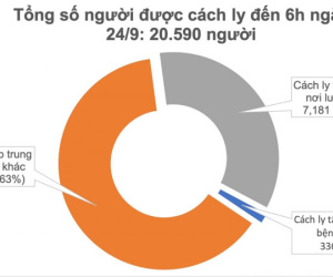 22 ngày không ghi nhận ca mắc mới COVID-19 ở cộng đồng, Việt Nam chữa khỏi 991 bệnh nhân