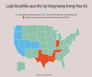 Tiến trình bầu cử qua thư của Mỹ diễn ra như thế nào?