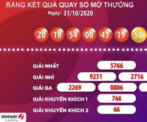 Hai vé trúng liên tiếp giải độc đắc Vietlott, tổng cộng 81,6 tỉ đồng