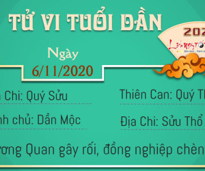 Tử vi thứ 6 ngày 06/11/2020 của 12 con giáp: Sửu gặp tiểu nhân, Thân được yêu mến