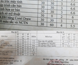 Học trò thi nhau khoe bảng điểm 'ngày ấy - bây giờ': Ngày trước học giỏi chưa chắc bây giờ cũng giỏi