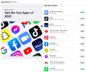 Zoom, TikTok lên như diều gặp gió 'nhờ' dịch Covid-19