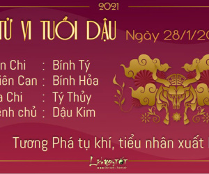 Tử vi thứ 5 ngày 28/01/2021 của 12 con giáp: Tý công danh thuận lợi, Dậu nên bồi dưỡng tình cảm