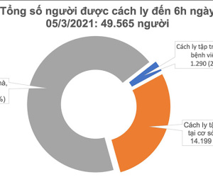 Sáng 5/3, không ghi nhận ca mắc mới COVID-19, chuẩn bị tiêm vắc-xin tại Hải Dương