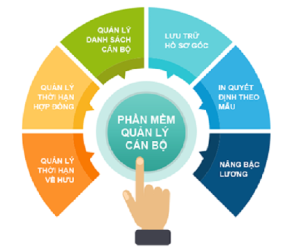 Quảng Nam quản lý công chức, viên chức bằng phần mềm
