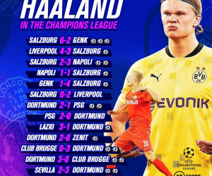 Haaland lập kỷ lục, Dortmund vào tứ kết Champions League