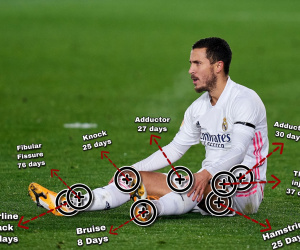 Real Madrid vô địch về... chấn thương