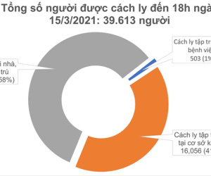 Sáng 16/3, Việt Nam ghi nhận 2 ca mắc mới COVID-19