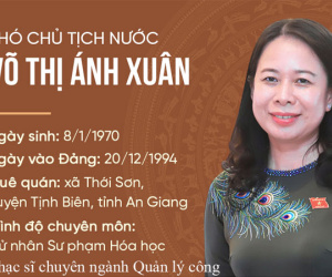 Tiểu sử của nữ Phó Chủ tịch nước trẻ nhất từ trước tới nay