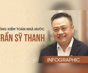 Quá trình công tác của tân Tổng Kiểm toán Nhà nước Trần Sỹ Thanh