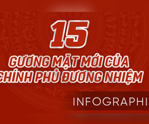 15 gương mặt mới của Chính phủ