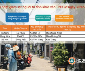 Tình hình dịch phức tạp, những ai phải cách ly khi đến TP.HCM?