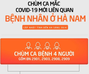Infographic: Nam thanh niên ở Hà Nam đã lây Covid-19 cho 8 bệnh nhân khác như thế nào?