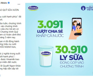 Quỹ sữa Vươn cao Việt Nam của Vinamilk sẽ có thêm 31.000 ly sữa từ sự tham gia của cộng đồng