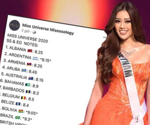 Rầm rộ bảng điểm đêm Bán kết Miss Universe và thứ hạng cao ngất của Khánh Vân theo Missosology, thực hư ra sao?