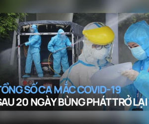 INFOGRAPHIC: Hơn 1.200 ca mắc Covid-19 trên khắp 27 tỉnh thành sau 20 ngày dịch bùng phát trở lại