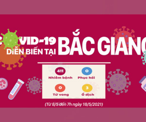 Toàn cảnh cuộc chiến với COVID-19 ở Bắc Giang