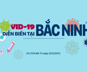 Infographic: Toàn cảnh cuộc chiến với COVID-19 ở Bắc Ninh