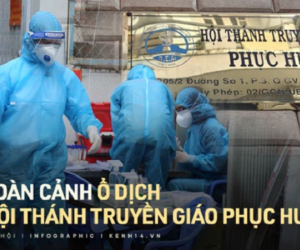Infographic: 147 ca nhiễm Covid-19 tại ổ dịch Hội thánh truyền giáo Phục Hưng đã xuất hiện ở những địa phương nào?