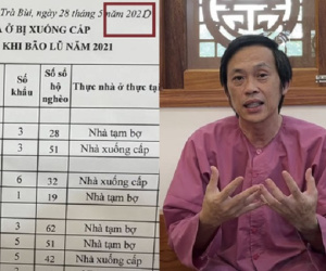 Soi chi tiết bất thường trong giấy tờ sao kê của NS Hoài Linh: Cho người dân 237 tuổi 'xuyên không', sửa thời gian bằng bút mực?