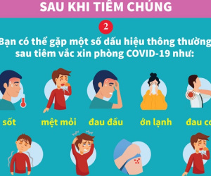 INFOGRAPHIC: Những điều cần biết trước và sau khi tiêm vaccine Covid-19