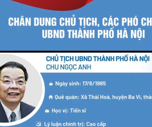 Chân dung Chủ tịch, các Phó Chủ tịch UBND thành phố Hà Nội