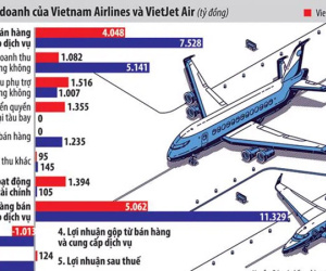 Vietnam Airlines sử dụng gói 'giải cứu' 4.000 tỷ đồng như thế nào?