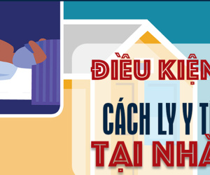 Infographic: Để được cách ly y tế tại nhà, cần điều kiện gì?