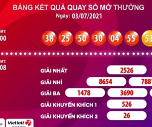Vé Vietlott trúng độc đắc 53,5 tỉ đồng bán ở Hà Nội